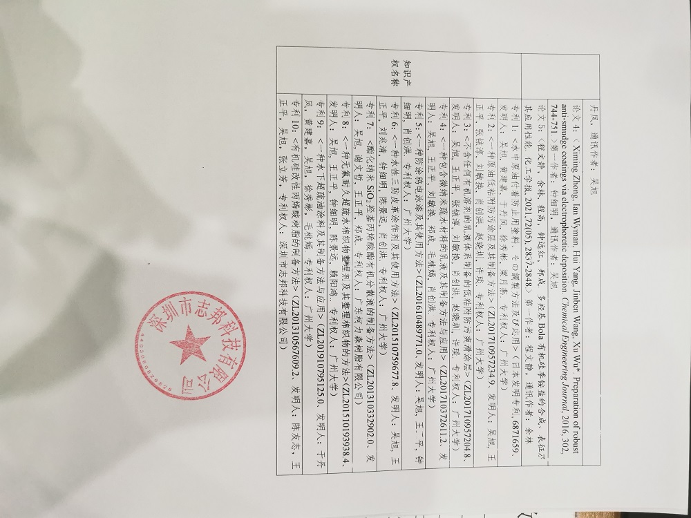 2022年度廣東省科學技術獎公示表